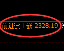 菜粕期货：4小时低点，精准展开积极回升