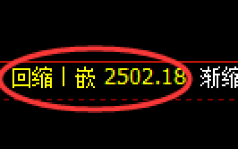 甲醇期货：4小时低点，精准展开直线拉升