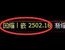 甲醇期货：4小时低点，精准展开直线拉升