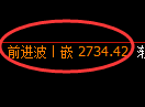 甲醇期货：4小时低点，精准展开直线拉升