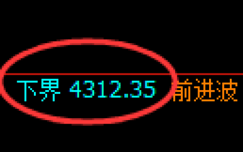 乙二醇期货：试仓低点，精准展开极端拉升
