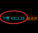 乙二醇期货：试仓低点，精准展开极端拉升