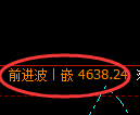 乙二醇期货：试仓低点，精准展开极端拉升