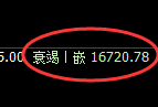 橡胶期货：回补低点，精准展开振荡反弹
