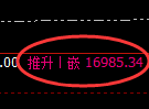 橡胶期货：回补低点，精准展开振荡反弹