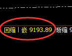 棕榈油期货：4小时低点，精准展开积极反弹