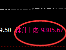 棕榈油期货：4小时低点，精准展开积极反弹