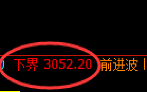 螺纹期货：试仓低点，精准展开振荡反弹
