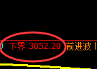螺纹期货：试仓低点，精准展开振荡反弹