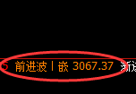螺纹期货：试仓低点，精准展开振荡反弹