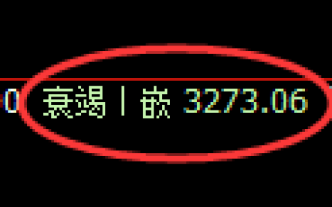 热卷期货：4小时低点，精准展开振荡修正