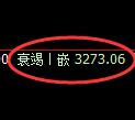 热卷期货：4小时低点，精准展开振荡修正