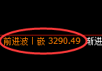 热卷期货：4小时低点，精准展开振荡修正