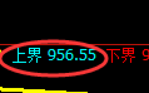 玻璃期货：4小时周期，精准展开振荡 调整