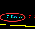 玻璃期货:4小时周期,精准展开振荡 调整
