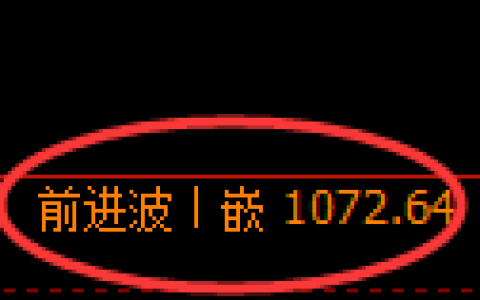 纯碱期货：4小时周期，精准展开振荡调整