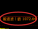 纯碱期货:4小时周期,精准展开振荡调整
