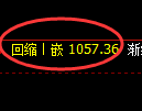 纯碱期货:4小时周期,精准展开振荡调整