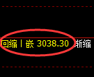 豆粕期货:日线低点,精准展开极端回升