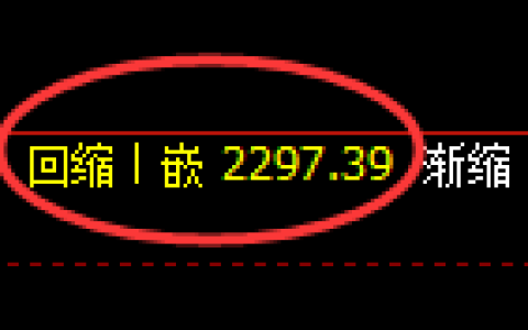 菜粕期货：回补低点，精准展开积极反弹