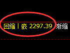 菜粕期货：回补低点，精准展开积极反弹