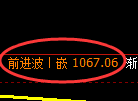 玻璃期货:4小时周期高点,精准展开振荡调整