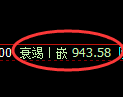 玻璃期货:4小时周期高点,精准展开振荡调整