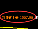 纯碱期货：4小时周期，精准展开振荡 调整