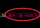 LU燃油期货:修正低点,精准展开强势上行