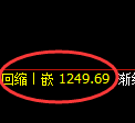 焦煤期货:日线低点,精准展开积极反弹