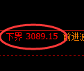 螺纹期货：试仓低点，精准展开振荡回升