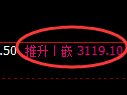 螺纹期货：试仓低点，精准展开振荡回升