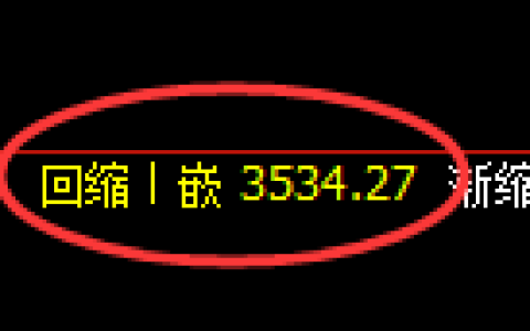 燃油期货：日线低点，精准展开振荡回升