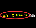 焦炭期货：日线低点，精准展开振荡回升