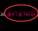 铁矿石期货：日线低点，精准展开振荡回升
