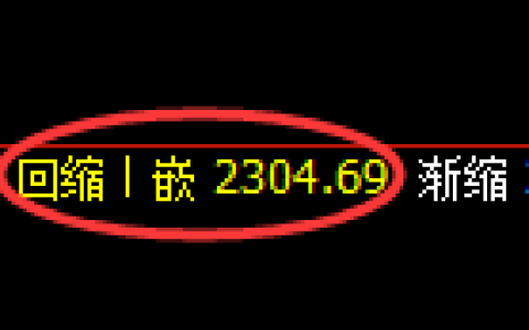 菜粕期货：日线低点，精准展开振荡回升