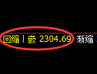 菜粕期货:日线低点,精准展开振荡回升