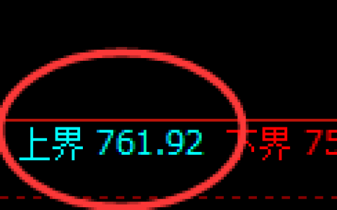 铁矿石期货：试仓高点，精准展开振荡调整