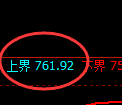 铁矿石期货：试仓高点，精准展开振荡调整