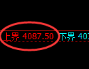 沥青期货：试仓高点，精准展开振荡回落