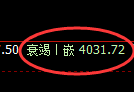 沥青期货：试仓高点，精准展开振荡回落