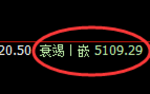 液化气期货：4小时周期，精准展开振荡调整