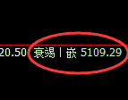 液化气期货:4小时周期,精准展开振荡调整