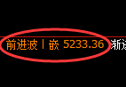 液化气期货:4小时周期,精准展开振荡调整