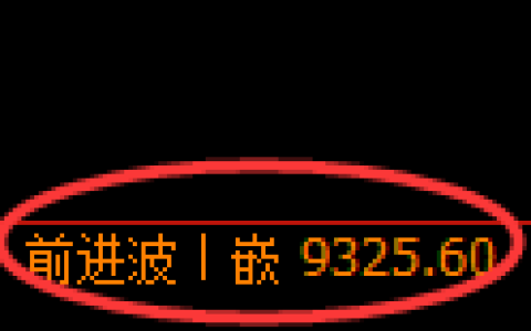 棕榈油期货：日线高点，精准展开振荡回落