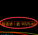 棕榈油期货:日线高点,精准展开振荡回落