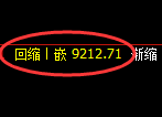 棕榈油期货:日线高点,精准展开振荡回落