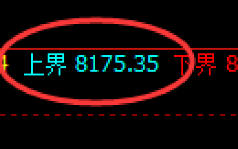 聚丙烯期货：试仓高点，精准展开快速回落