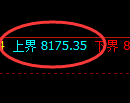 聚丙烯期货:试仓高点,精准展开快速回落
