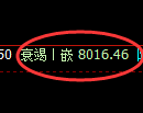 聚丙烯期货:试仓高点,精准展开快速回落